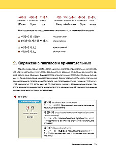 Korejiešu valodas gramatika iesācējiem