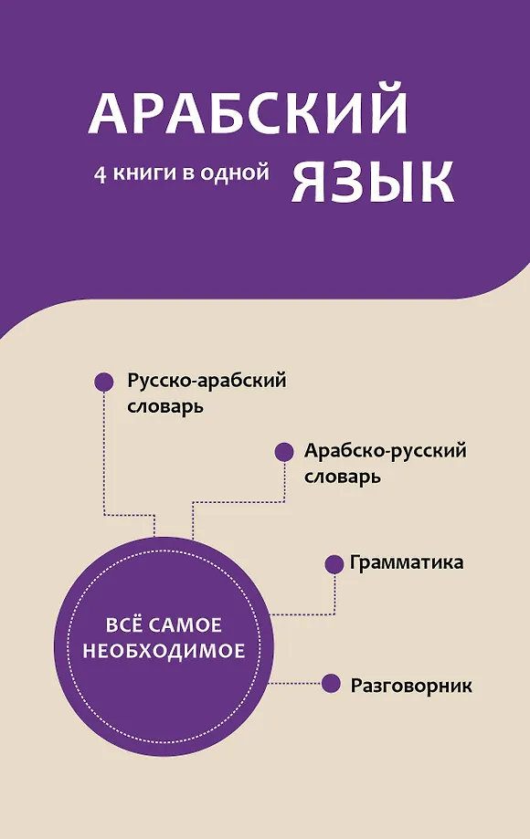 Arabische Sprache. 4 Bücher in einem: Sprachführer, arabisch-russisches Wörterbuch, russisch-arabisches Wörterbuch, Grammatik