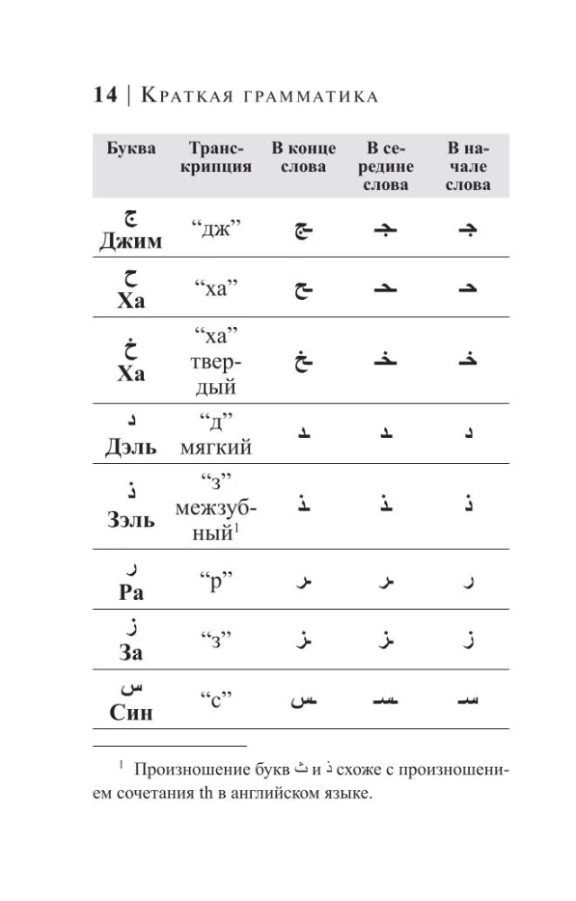 Arabic Language. 4 Books in One: Phrasebook, Arabic-Russian Dictionary, Russian-Arabic Dictionary, Grammar