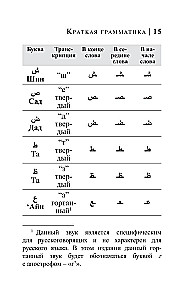 Arabic Language. 4 Books in One: Phrasebook, Arabic-Russian Dictionary, Russian-Arabic Dictionary, Grammar