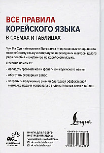 Wszystkie zasady języka koreańskiego w schematach i tabelach