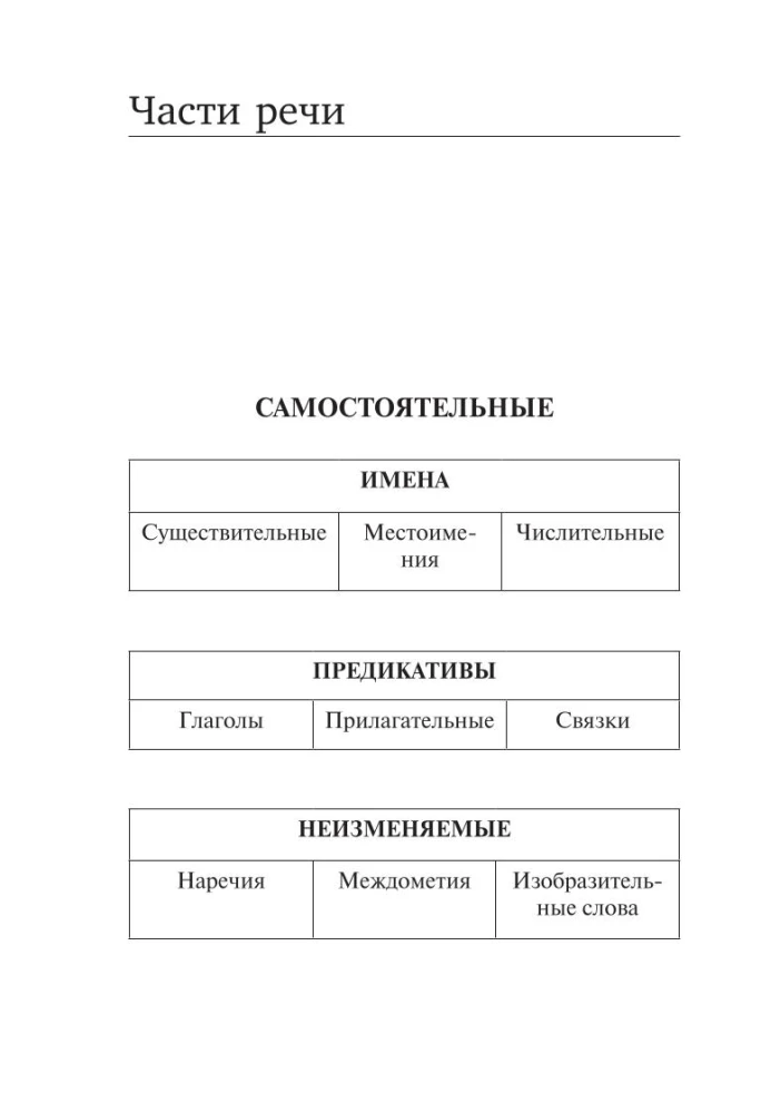 Wszystkie zasady języka koreańskiego w schematach i tabelach