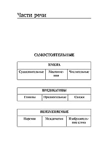 Wszystkie zasady języka koreańskiego w schematach i tabelach