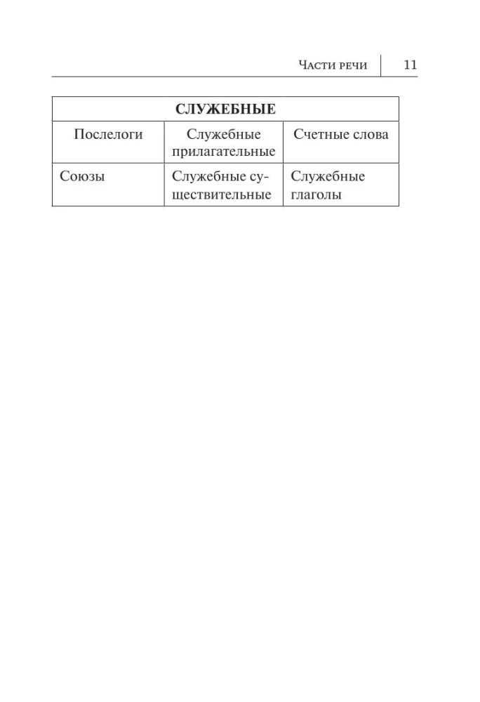 Wszystkie zasady języka koreańskiego w schematach i tabelach