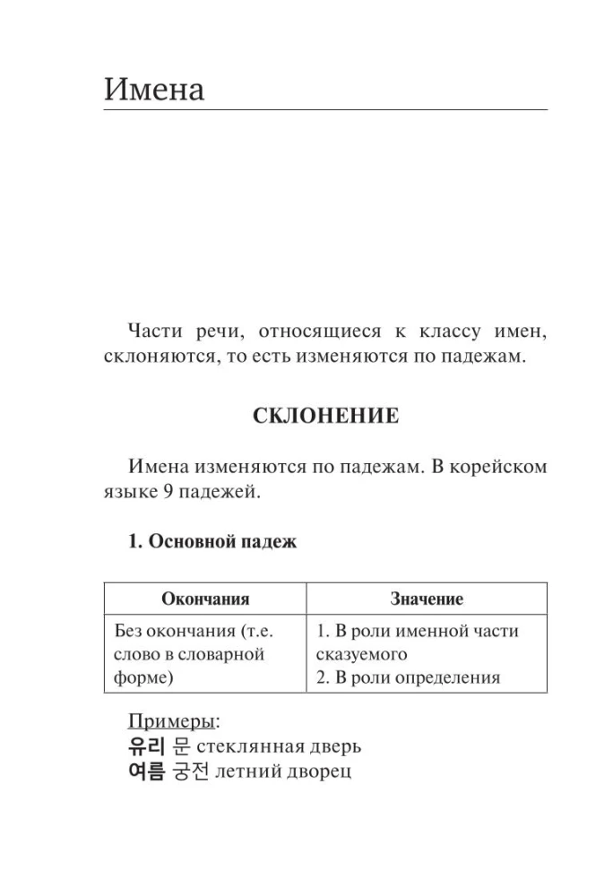 Wszystkie zasady języka koreańskiego w schematach i tabelach