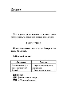 Wszystkie zasady języka koreańskiego w schematach i tabelach