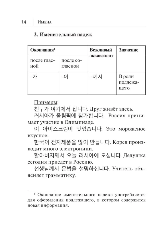 Wszystkie zasady języka koreańskiego w schematach i tabelach