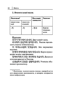 Wszystkie zasady języka koreańskiego w schematach i tabelach