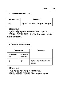 Wszystkie zasady języka koreańskiego w schematach i tabelach