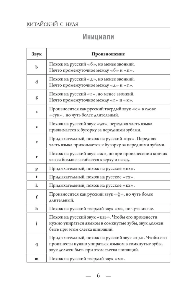 Chiński dla początkujących