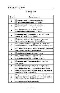 Chiński dla początkujących