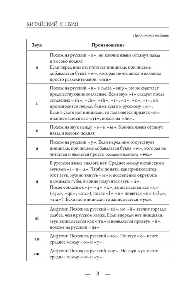 Chiński dla początkujących