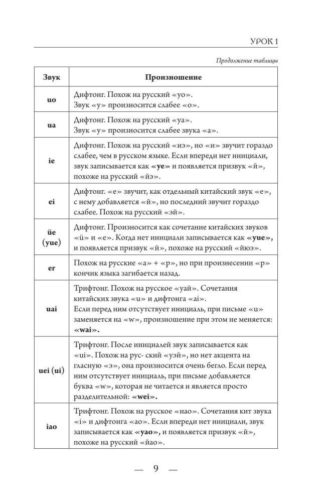 Chiński dla początkujących