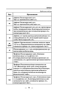 Chiński dla początkujących