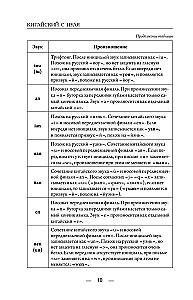 Chiński dla początkujących