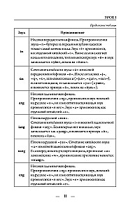 Chiński dla początkujących