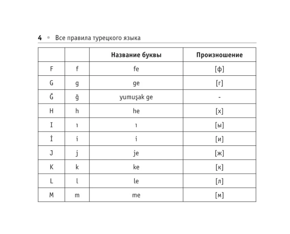 Kõik Türgi keele reeglid