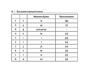 Kõik Türgi keele reeglid