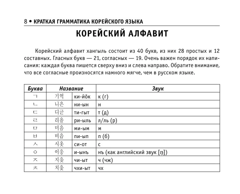 All Rules of the Korean Language