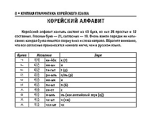 All Rules of the Korean Language