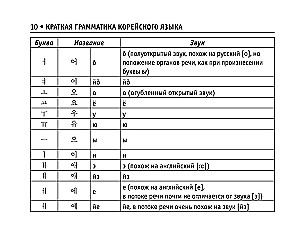 All Rules of the Korean Language