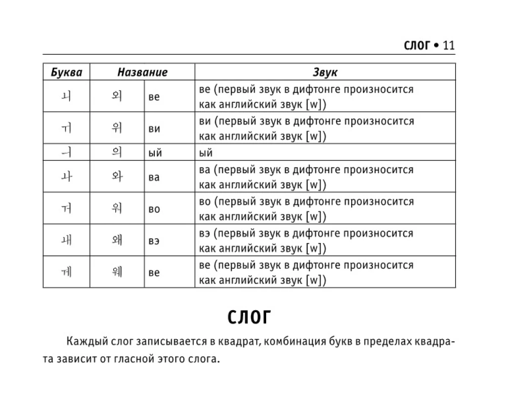 All Rules of the Korean Language
