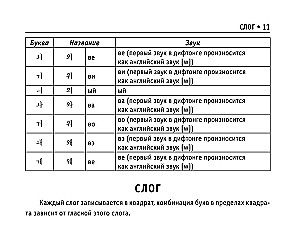 All Rules of the Korean Language