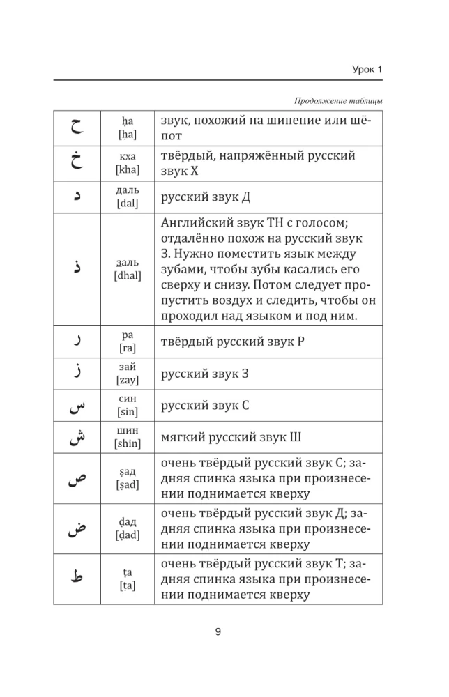 Arābu valoda iesācējiem