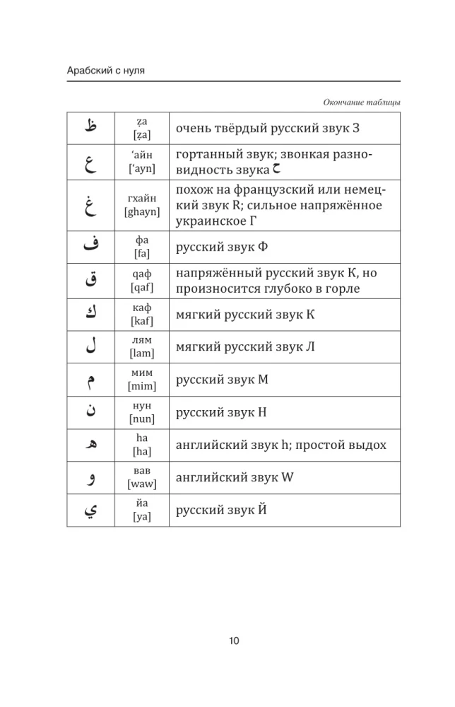 Arābu valoda iesācējiem