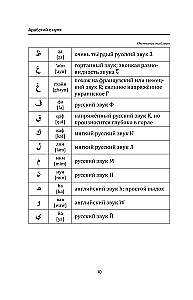 Arābu valoda iesācējiem