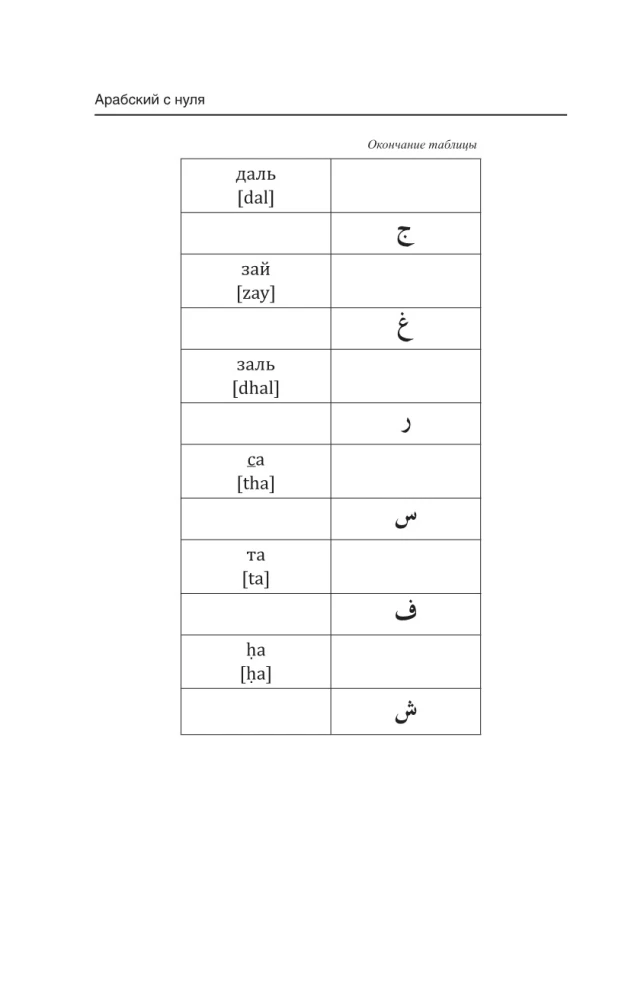 Arābu valoda iesācējiem