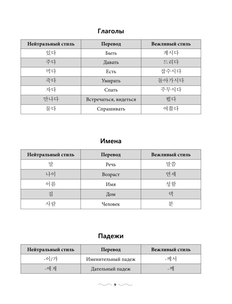 Praktyczna gramatyka koreańskiego z kluczami
