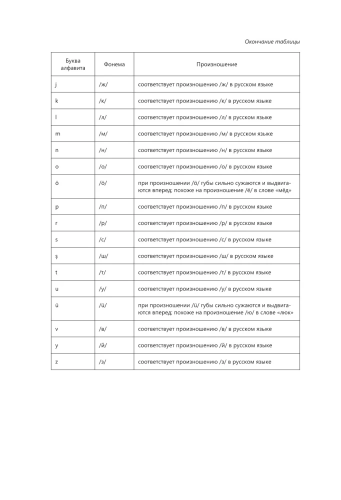 Türgi keel 26 tunni jooksul