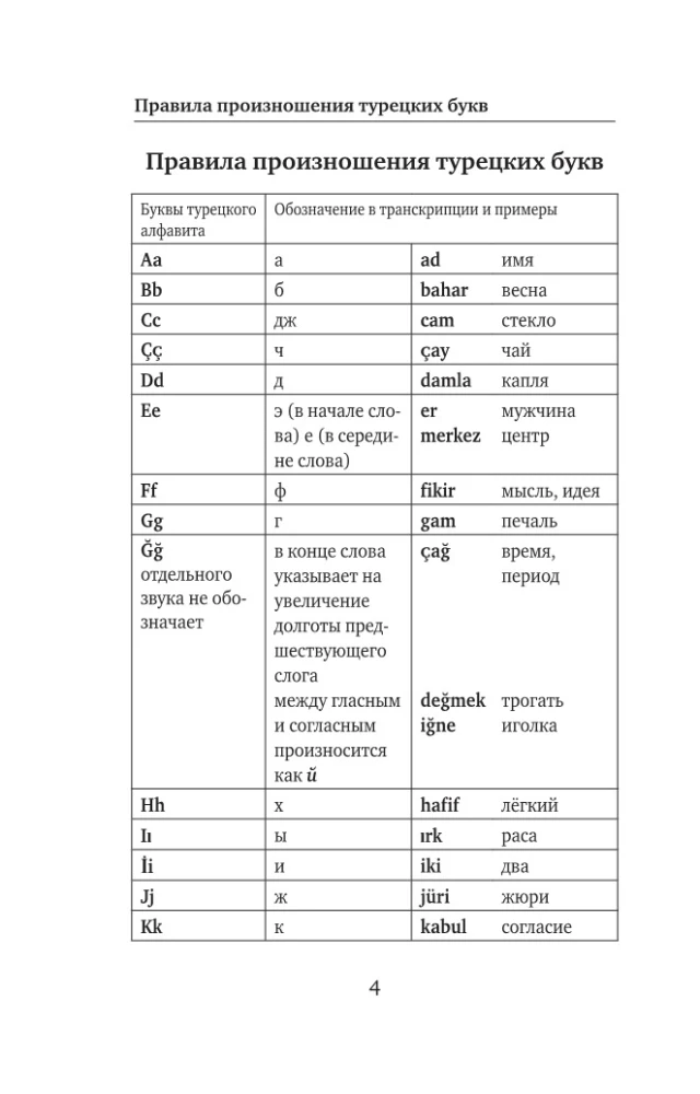 Türgi keel. 4 raamatut ühes: vestlusraamat, türgi-vene sõnaraamat, vene-türgi sõnaraamat, grammatik