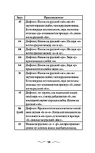 Chińska gramatyka bez korepetytora. Wszystkie trudności w prostych schematach