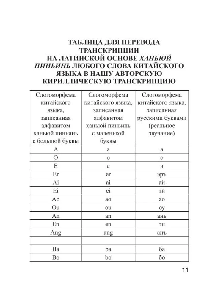 Chińsko-rosyjski. Rosyjsko-chiński słownik z wymową