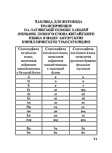 Chińsko-rosyjski. Rosyjsko-chiński słownik z wymową