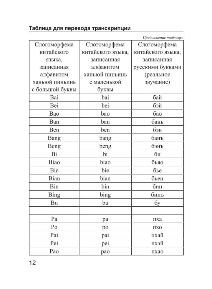Chińsko-rosyjski. Rosyjsko-chiński słownik z wymową
