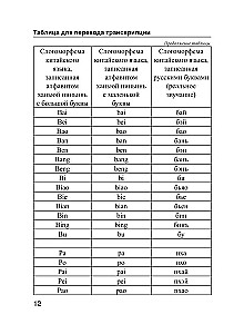 Chińsko-rosyjski. Rosyjsko-chiński słownik z wymową