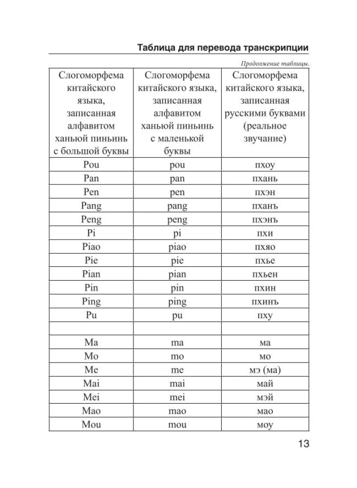 Chińsko-rosyjski. Rosyjsko-chiński słownik z wymową