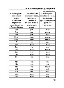 Chińsko-rosyjski. Rosyjsko-chiński słownik z wymową