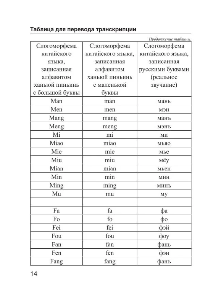 Chińsko-rosyjski. Rosyjsko-chiński słownik z wymową