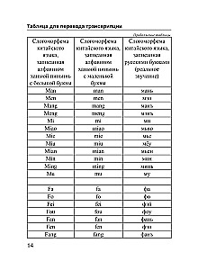 Chińsko-rosyjski. Rosyjsko-chiński słownik z wymową