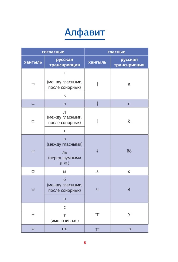 Koreańska gramatyka w schematach i tabelach