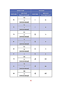 Koreańska gramatyka w schematach i tabelach