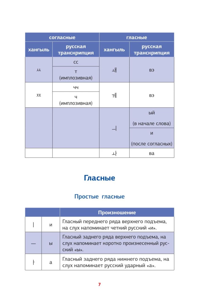 Koreańska gramatyka w schematach i tabelach