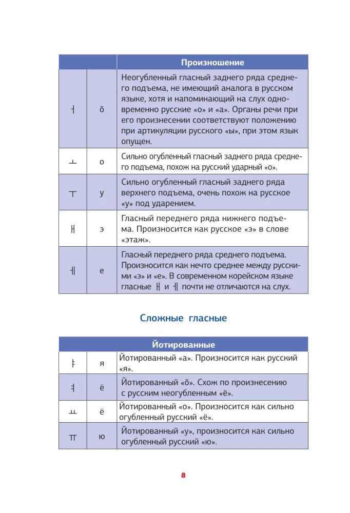 Koreańska gramatyka w schematach i tabelach