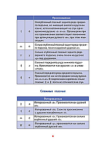 Koreańska gramatyka w schematach i tabelach