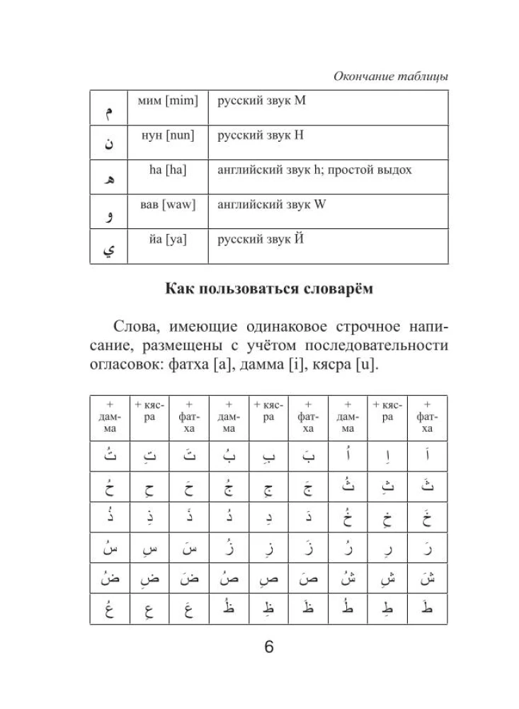 Arābu-krievu. Krievu-arābu vārdnīca