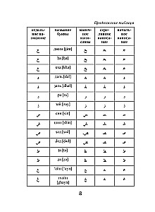 Arābu-krievu. Krievu-arābu vārdnīca
